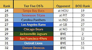 NFL Week 9 Defense Rankings: Key Performances and Trends