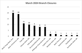 Significant Changes: Wells Fargo Banks Closing Across the Nation