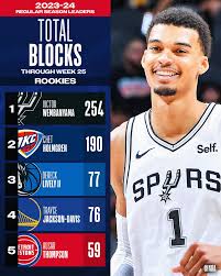 NBA Season Start Date: What You Need to Know