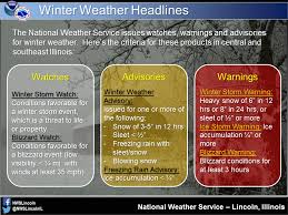 Understanding Winter Weather Alerts: What You Need to Know