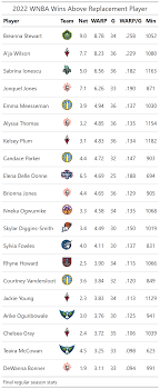 Latest WNBA Scores: Updates and Highlights