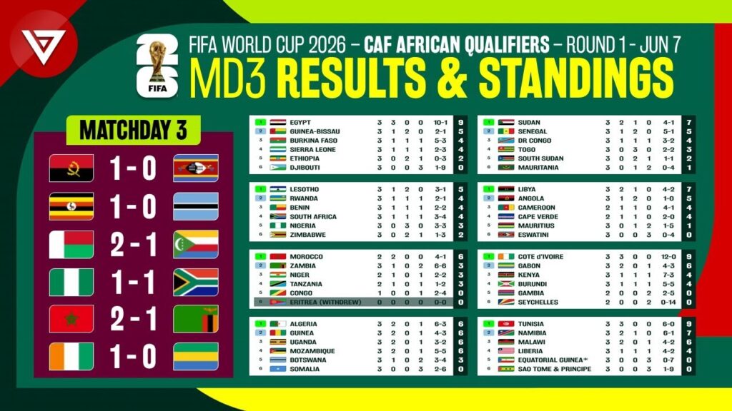 Understanding the Importance of World Cup Qualifiers