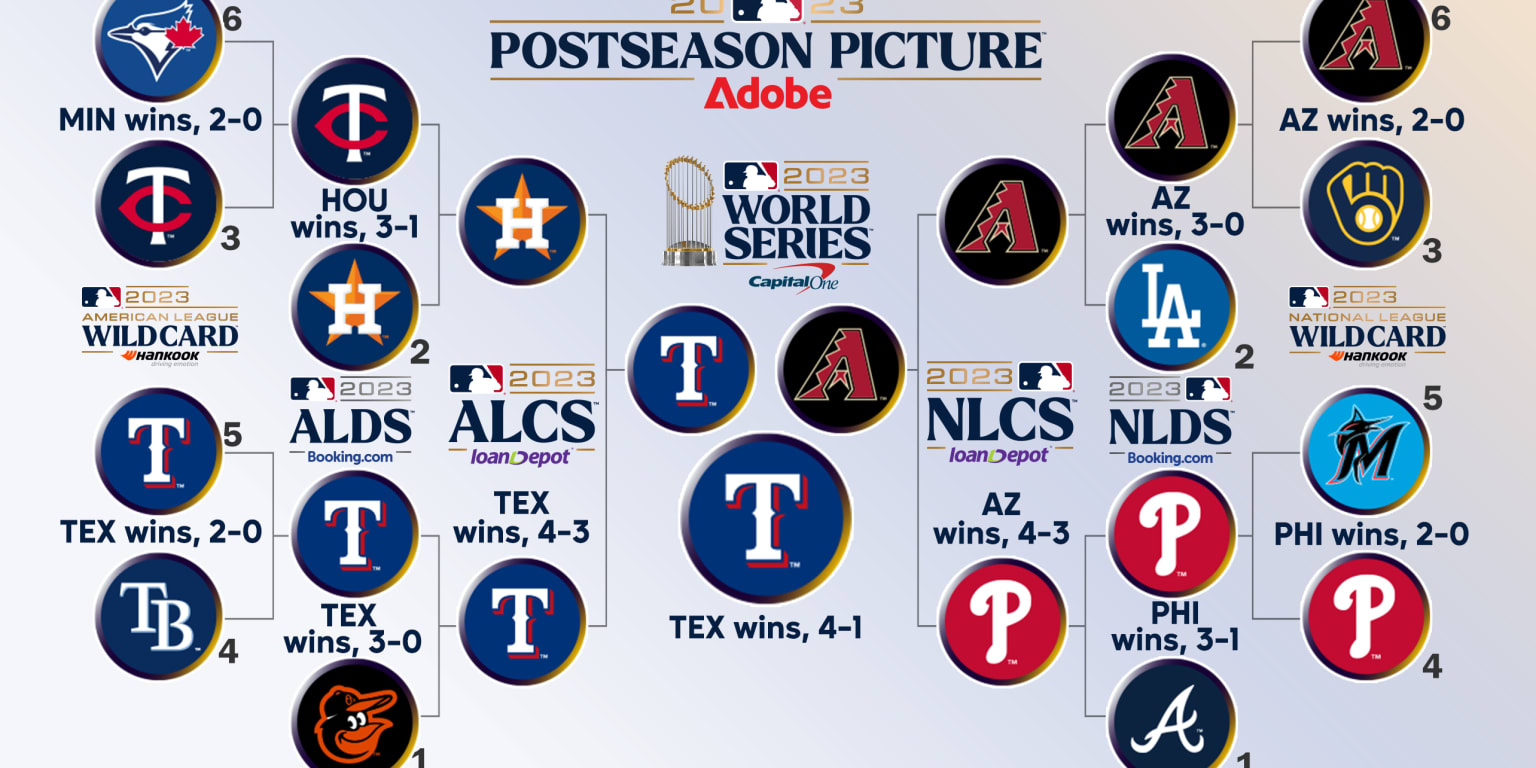 The Complete 2023 World Series Schedule
