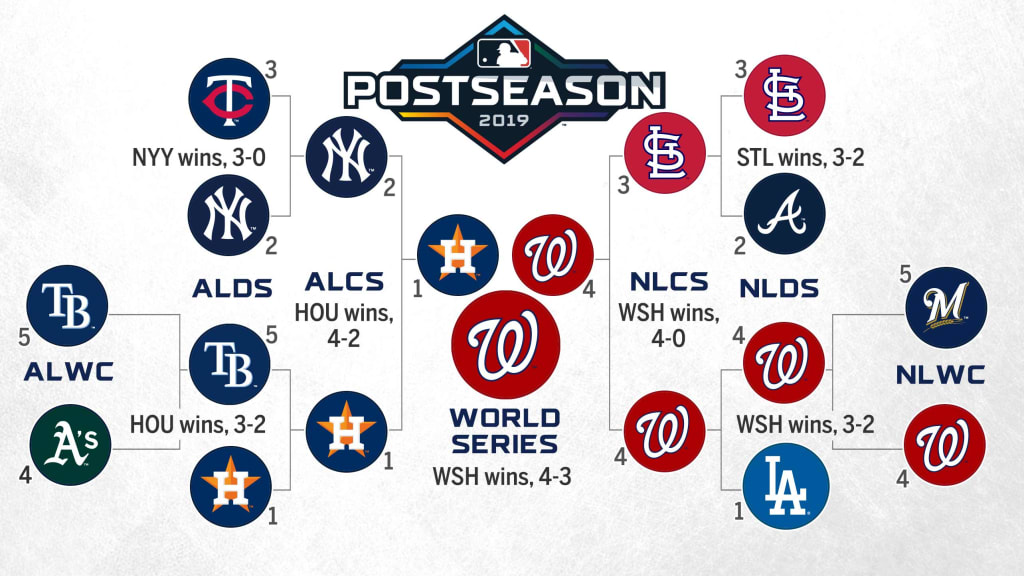 2023 World Series Schedule: Key Dates and Matchups