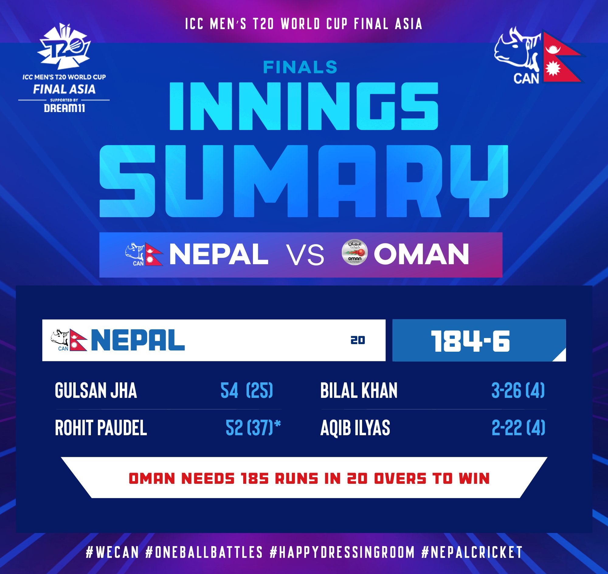 Everything You Need to Know About the World T20 Qualifier 2024