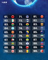 Global Events and Highlights on the World’s Schedule in 2023