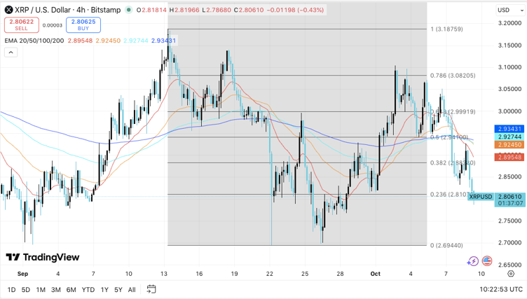 Understanding the Current XRP Price in USD: Trends and Insights