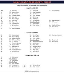 The Latest Update on the Chicago Bears Depth Chart