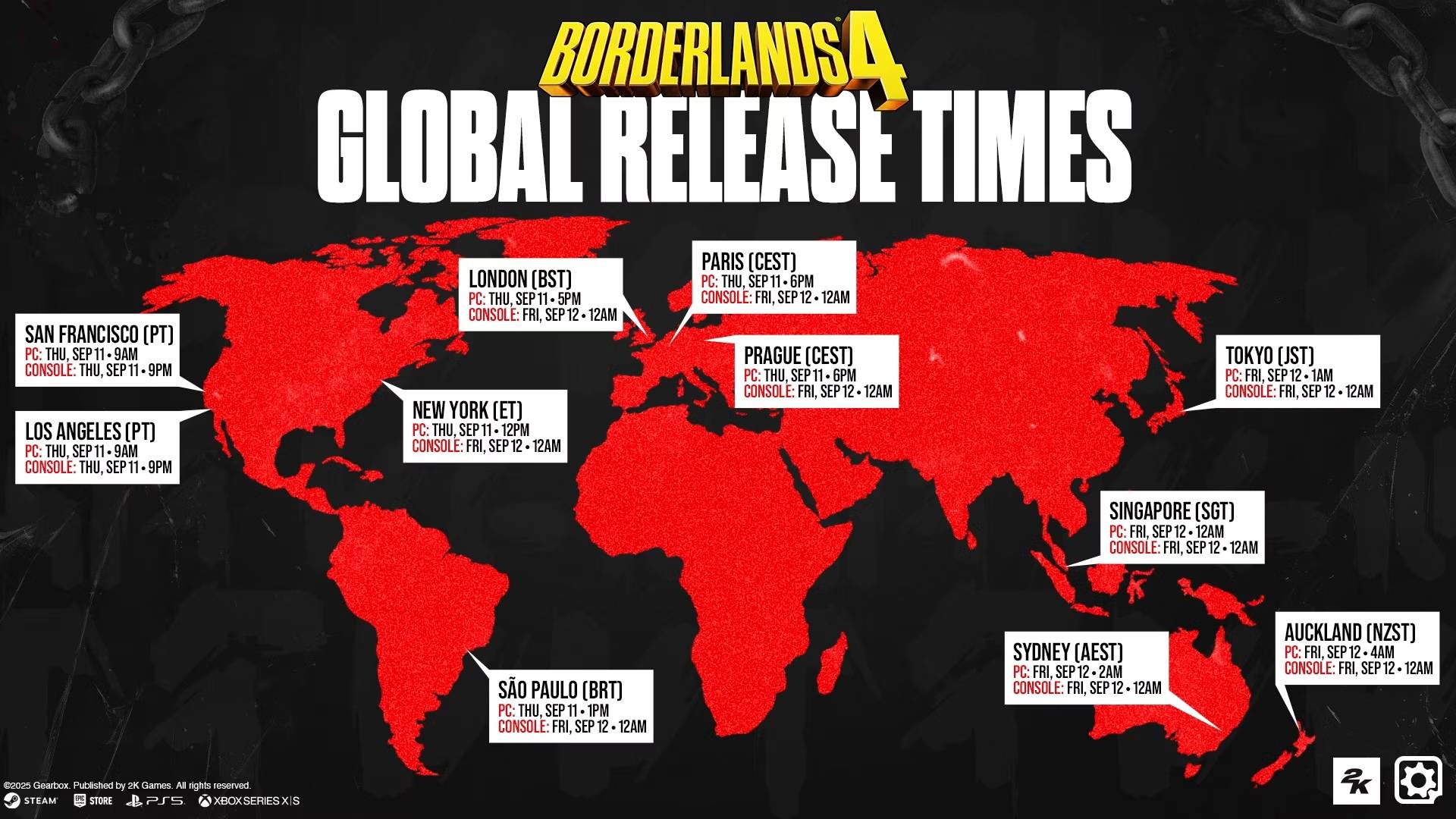 Borderlands 4: Anticipated Release Time and What to Expect