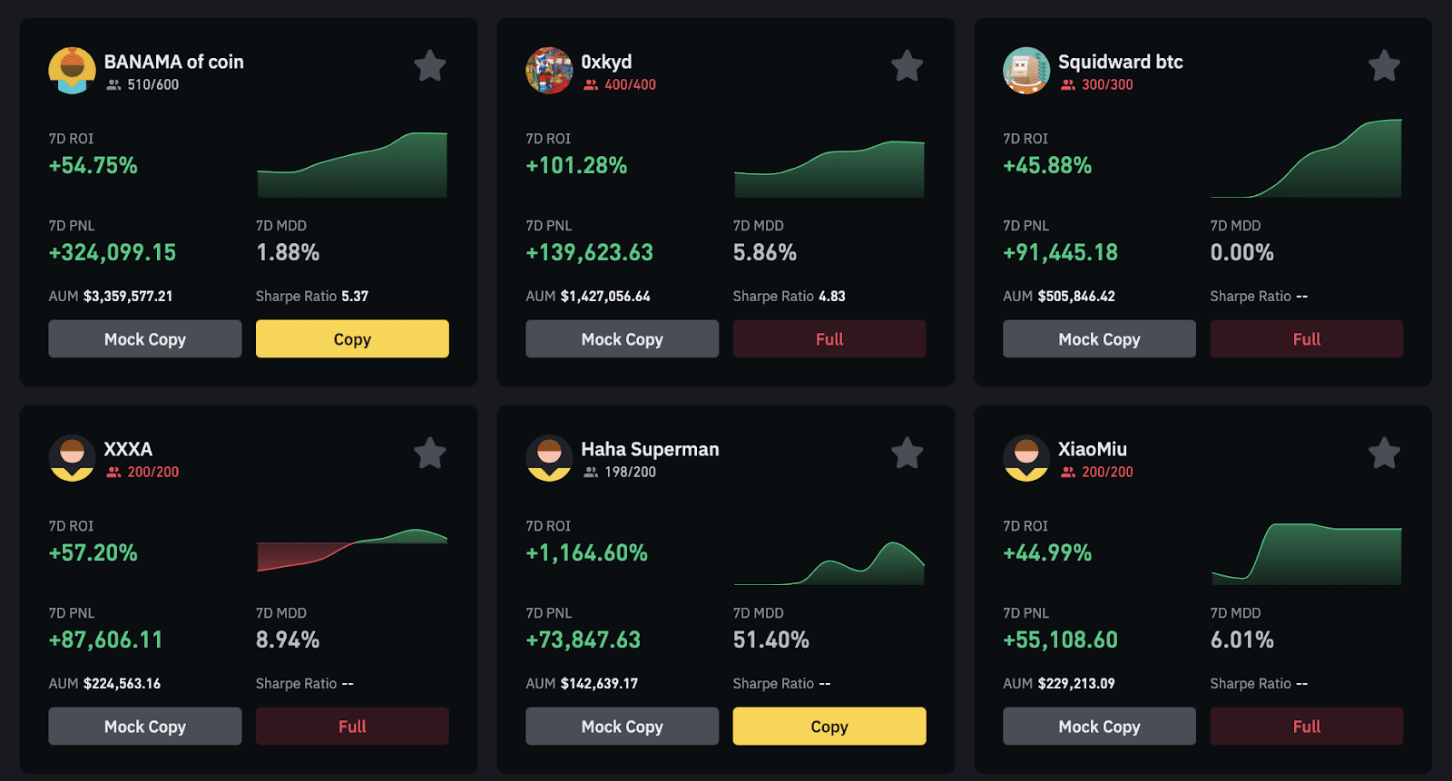 The Impact of Binance on the Global Crypto Exchange Market