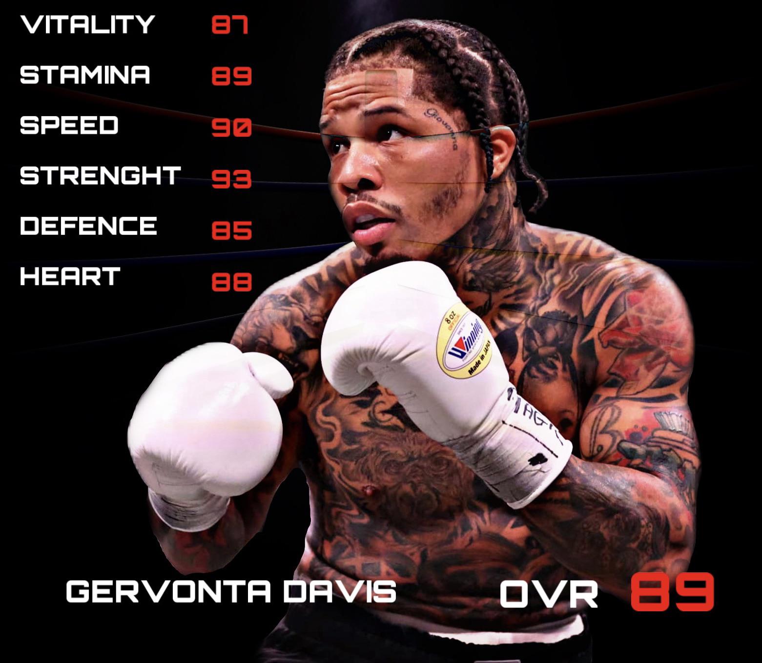 Gervonta Davis: The Rise of a Boxing Champion