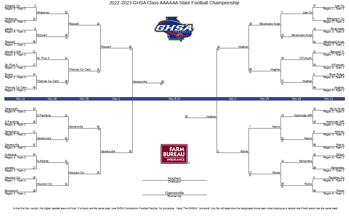Understanding the GHSA Football Playoffs: A Path to Glory