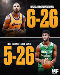 Analyzing Jaylen Brown Stats from the 2023 NBA Season