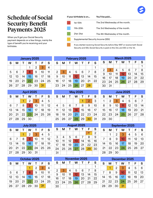 Understanding SSI Payments: Importance and Eligibility
