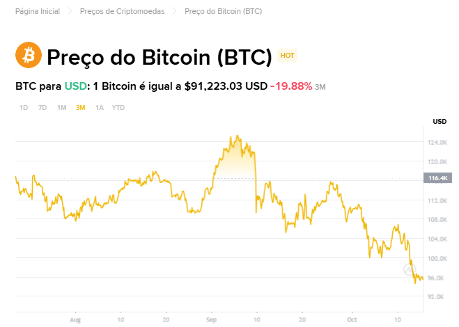 Current Bitcoin Price Trends and Market Outlook