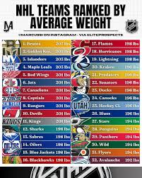 Classement LNH: Updated Standings and Insights