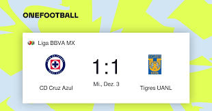 Cruz Azul vs Tigres: Key Match in Liga MX Rivalry