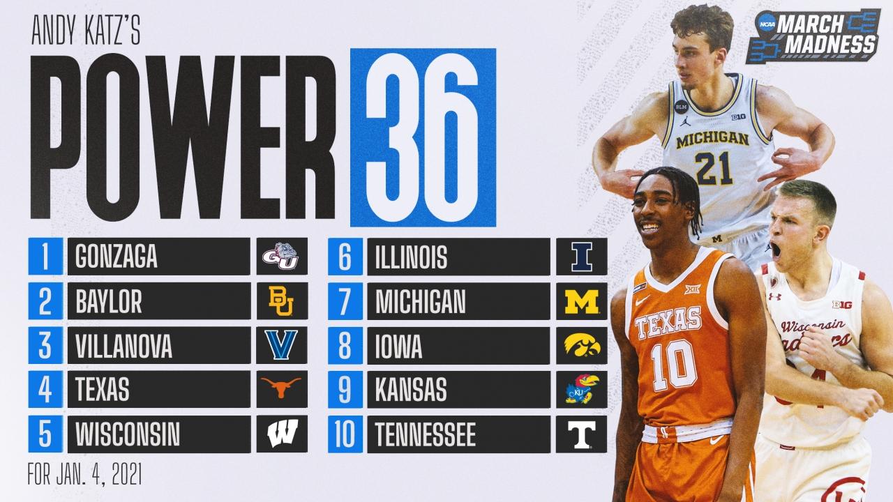 Latest NCAA College Basketball Rankings: Key Insights and Analysis
