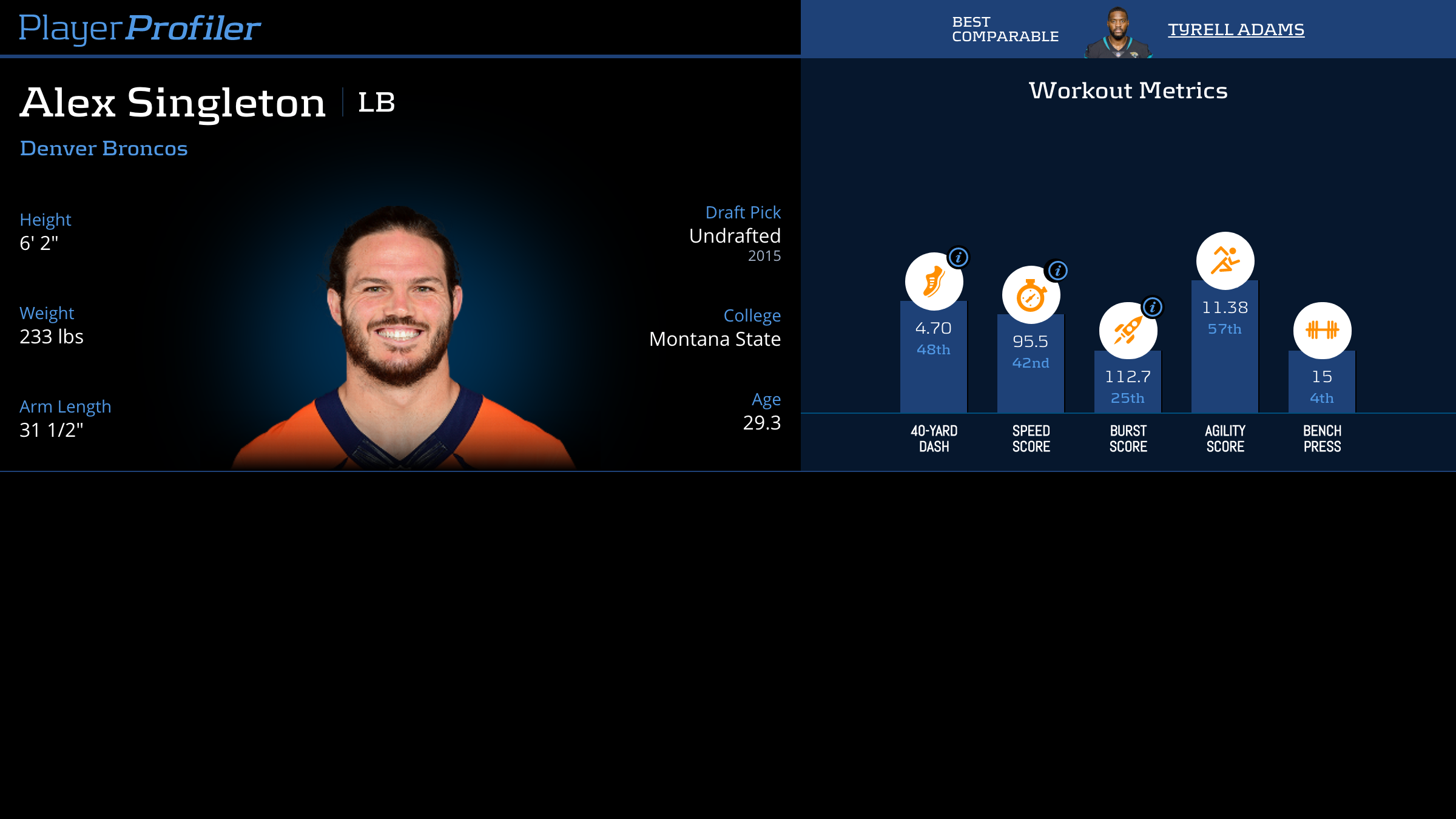 Alex Singleton: Rising Star in the NFL