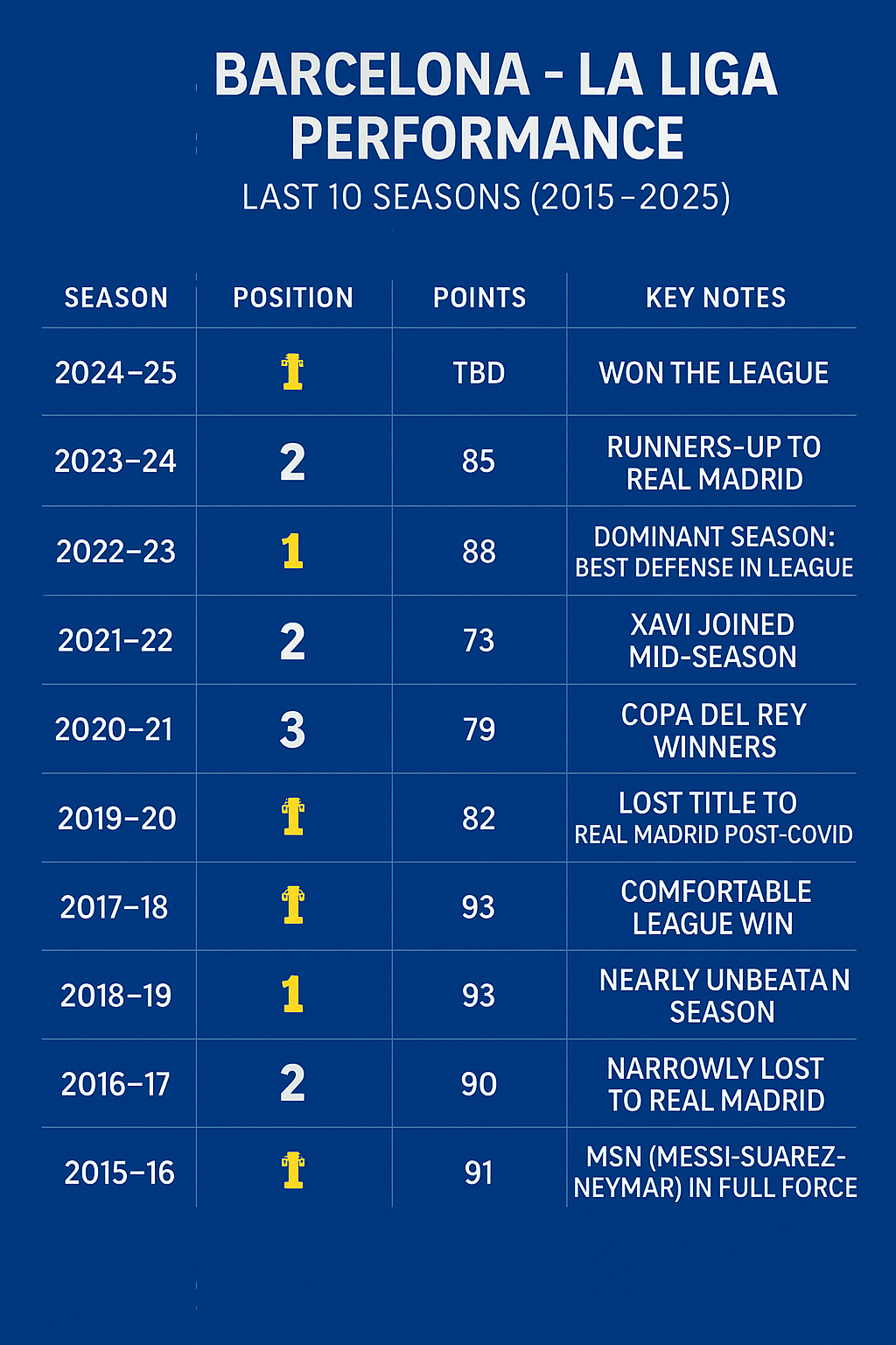 Barcelona Schedule: Key Dates for the Upcoming Season