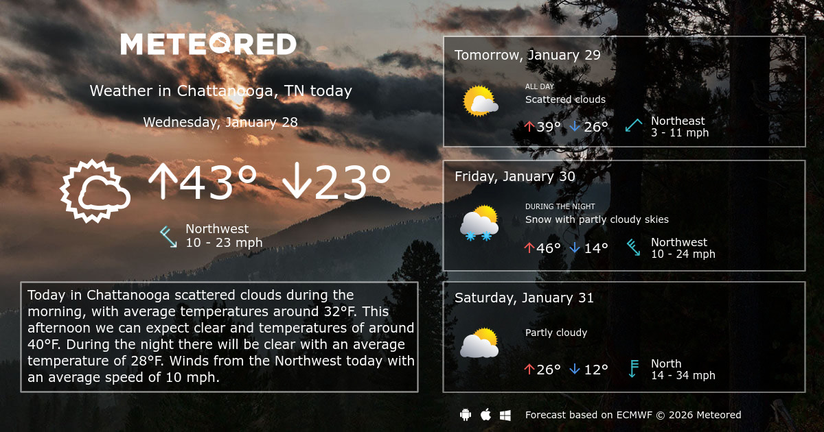 Current Weather Conditions and Forecast for Chattanooga