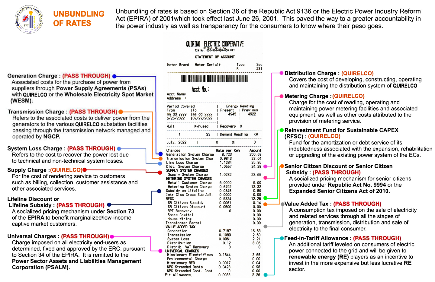 Understanding the Impact of Rising Energy Rates in 2023