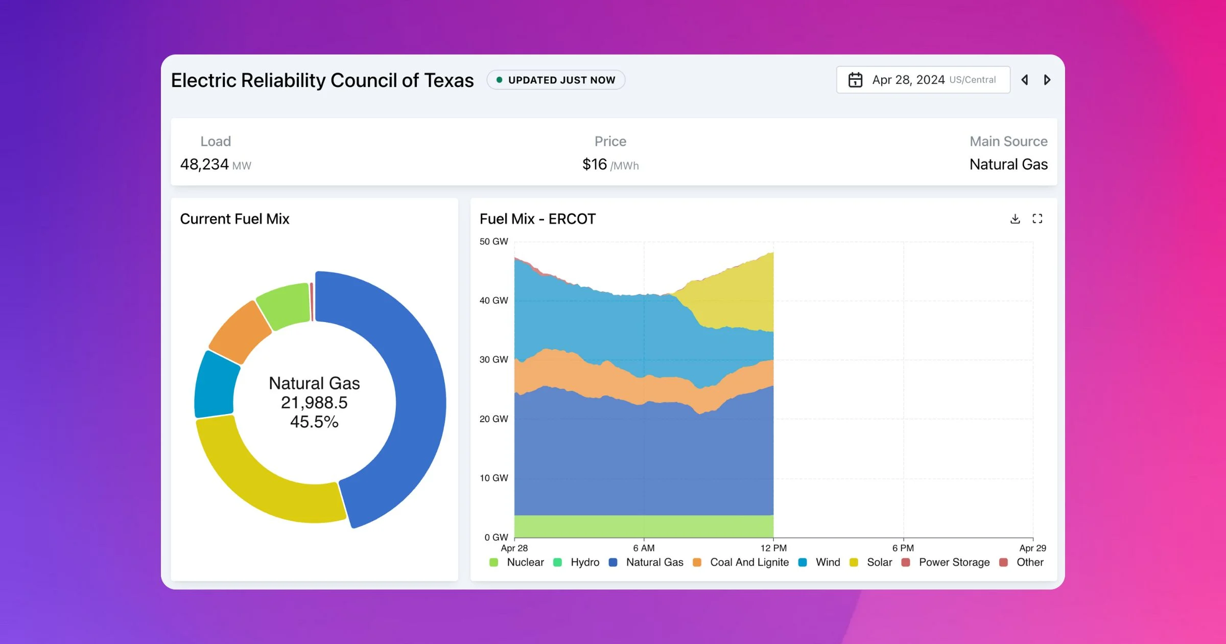 Understanding ERCOT and Its Role in Texas Power Supply