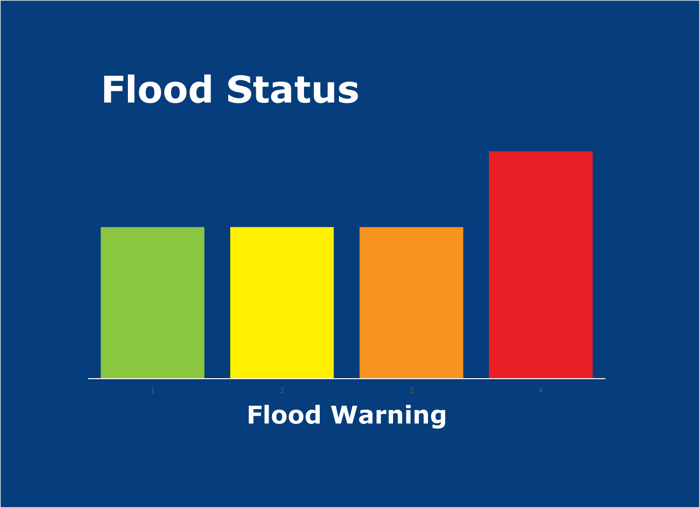 Understanding Flood Warnings and Their Importance