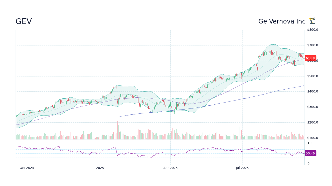 Analyzing GEVO Inc. Stock (GEV): Trends and Outlook