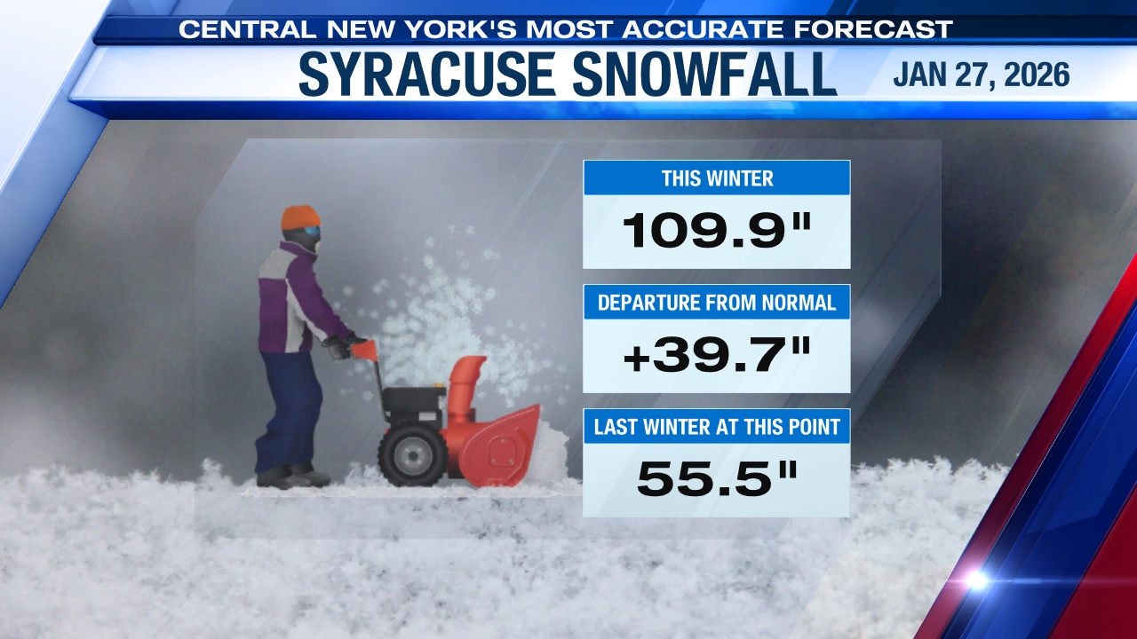 Daily Snowfall Report: How Much Snow Has Fallen Today?