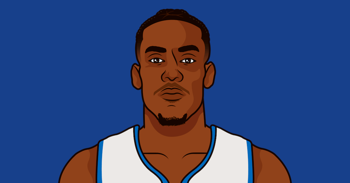 Jalen Duren: A Promising Talent in the NBA