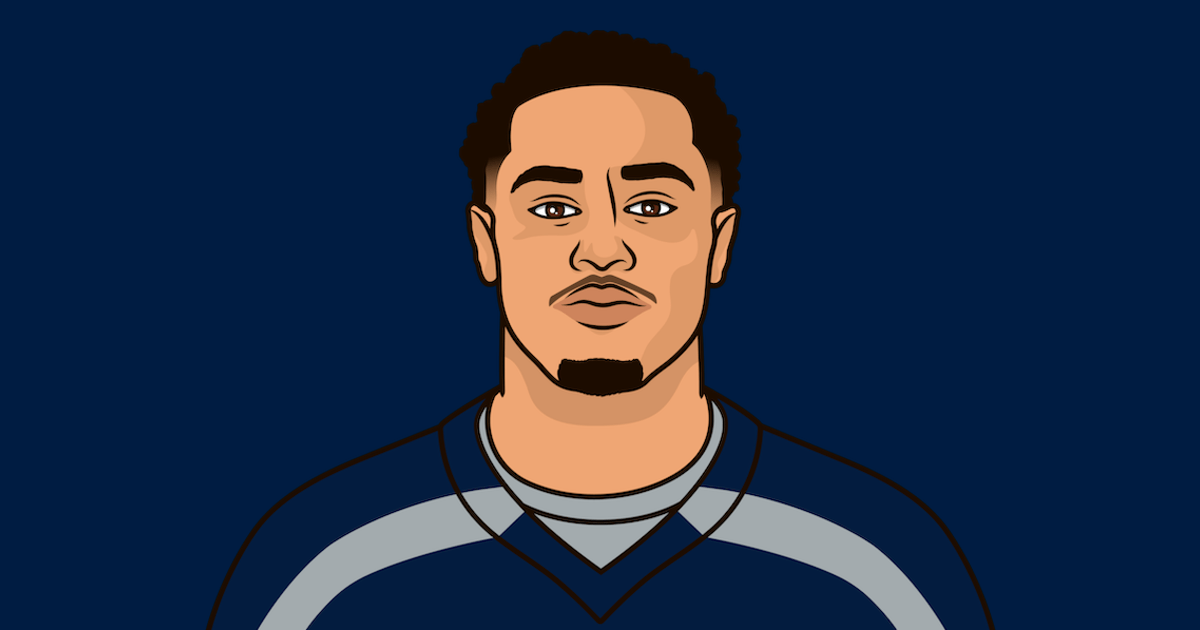 Jaxon Smith-Njigba: The Future of NFL Wide Receivers