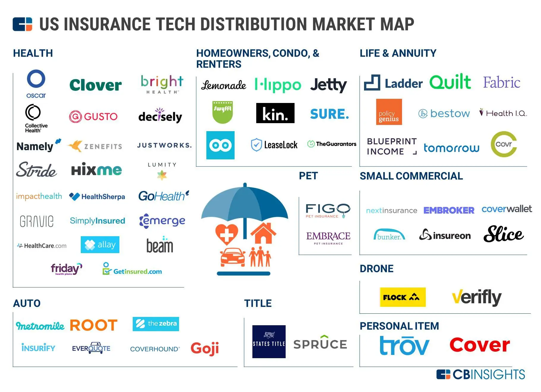 A Comprehensive Guide to Marketplace Insurance