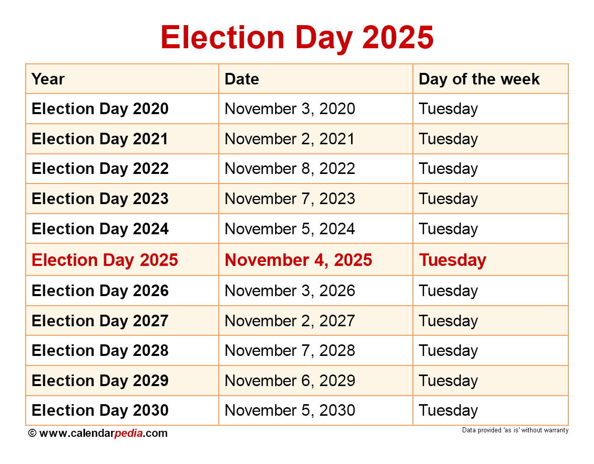 Midterm Elections 2026: A Crucial Turning Point