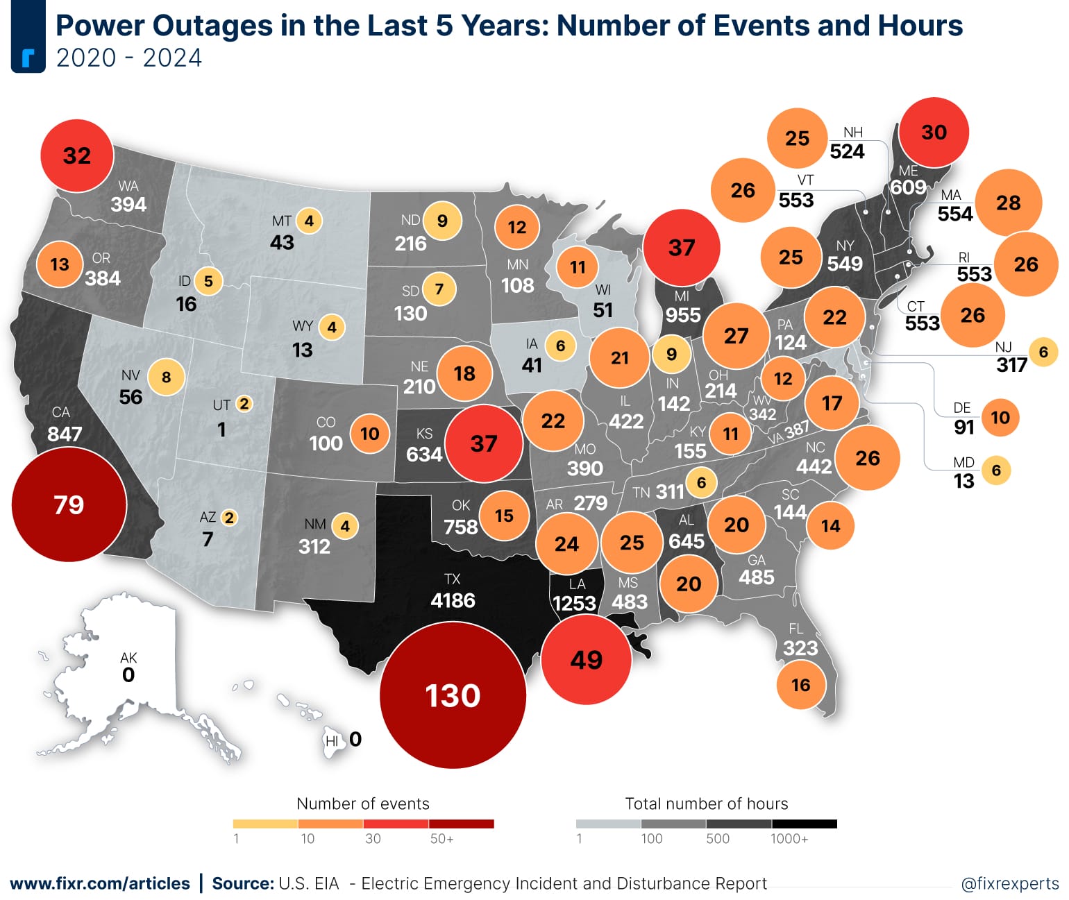 Understanding Power Outages in Texas: Recent Developments