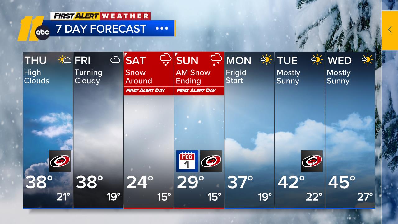 Latest Raleigh Weather Updates and Forecasts