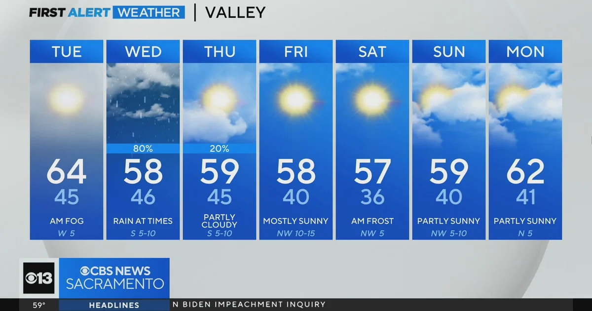 Current Weather Conditions and Forecasts in Sacramento