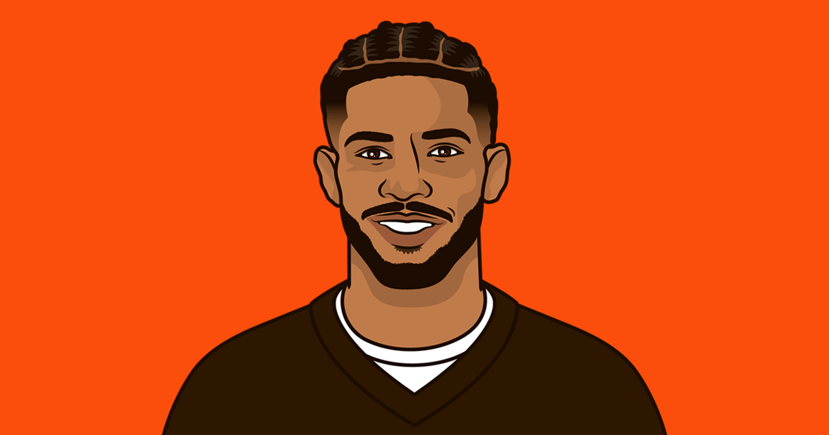 Shedeur Sanders: A Look at His Impressive Stats