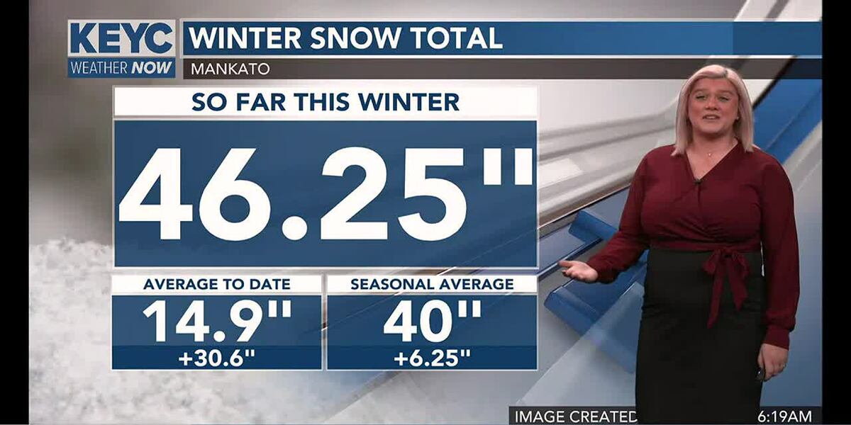 Snow Totals So Far This Winter: What’s Happening Across the U.S.