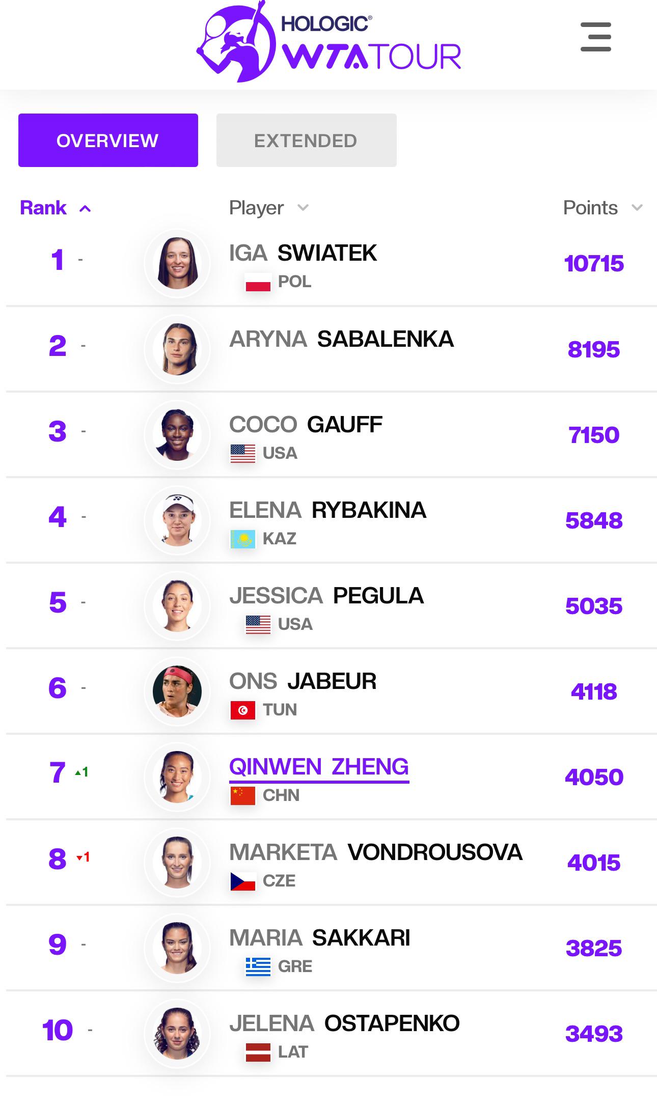 Iga Swiatek: The Ascendance of a Tennis Champion