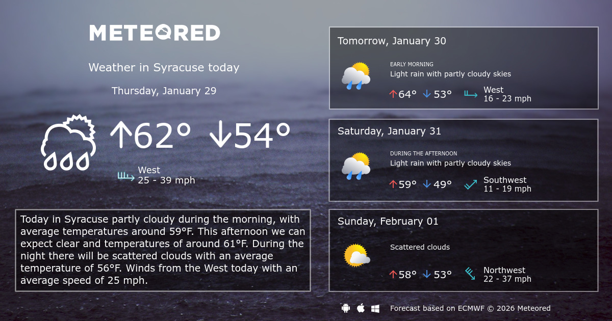 Current and Upcoming Syracuse Weather Forecast