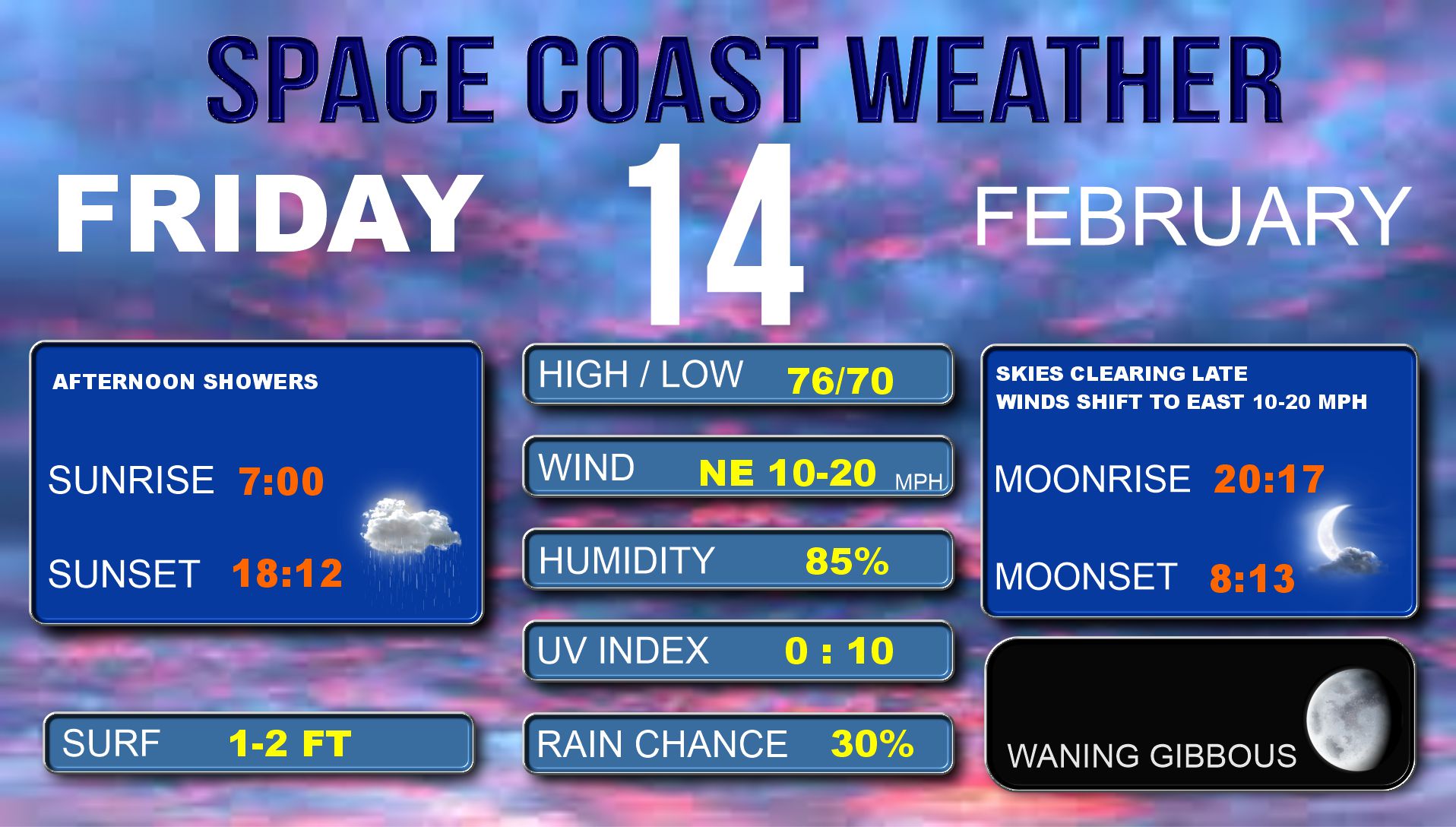 Today’s Weather: Knowing What to Expect