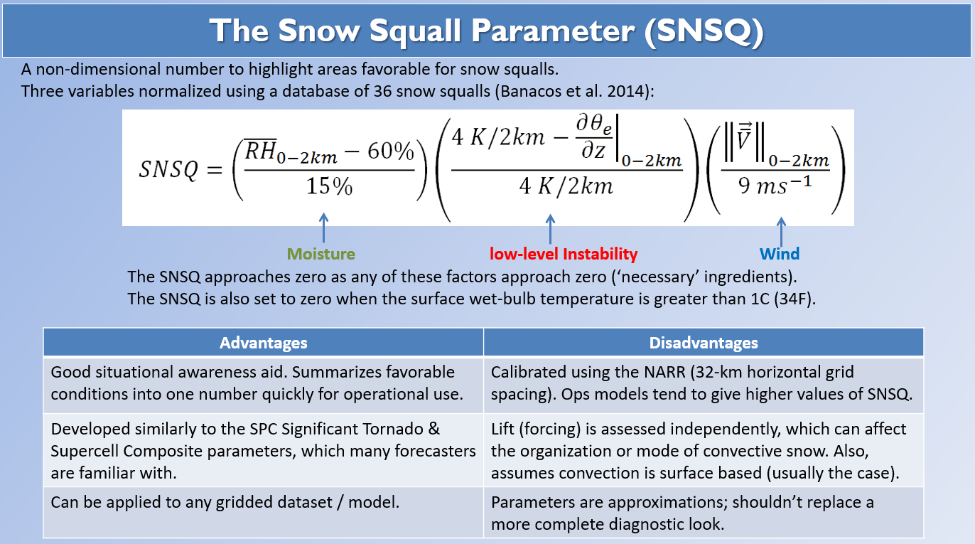 What’s a Snow Squall and Why Is It Important