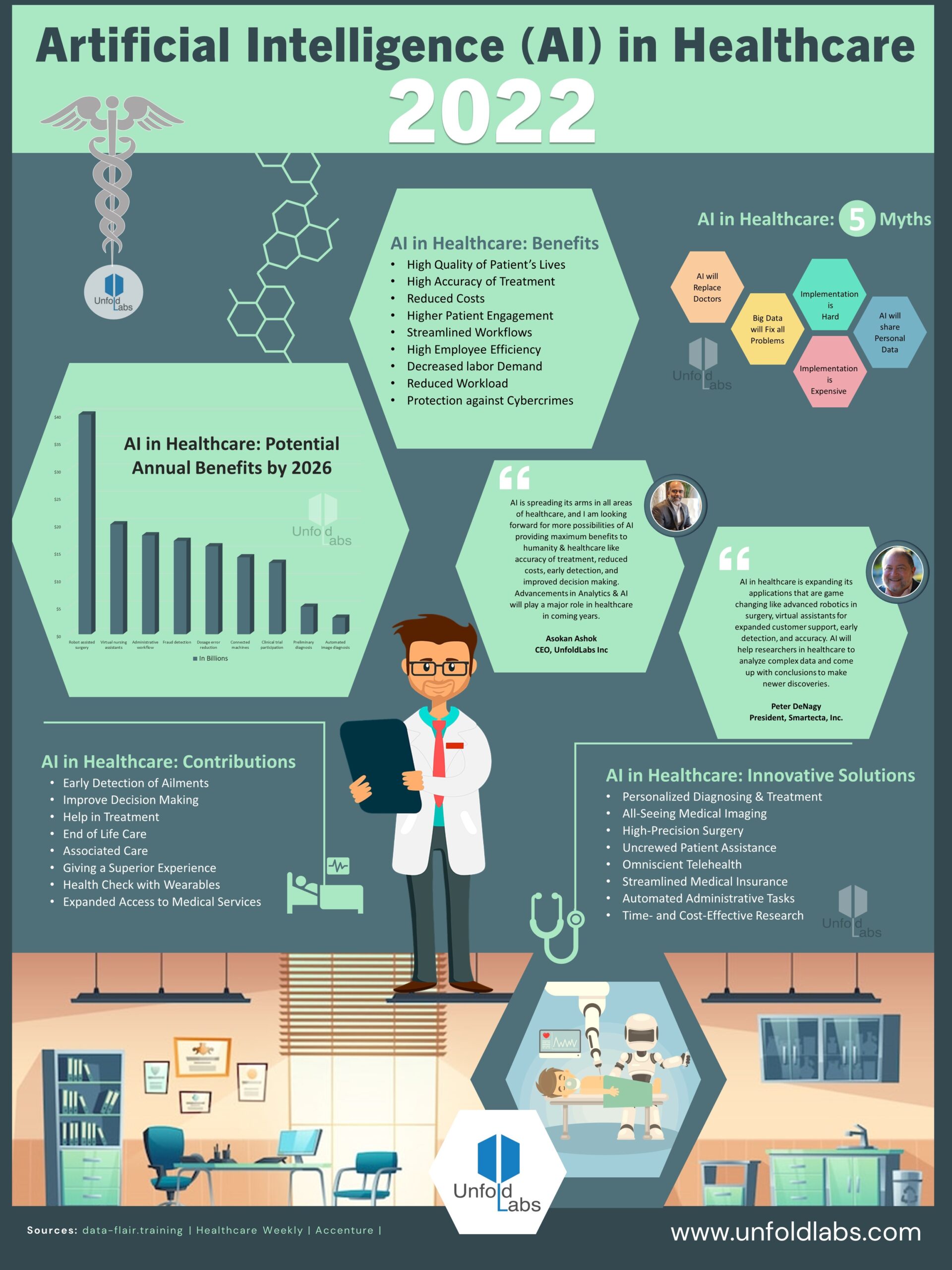 The Impact of AI in Healthcare: Transforming Patient Care