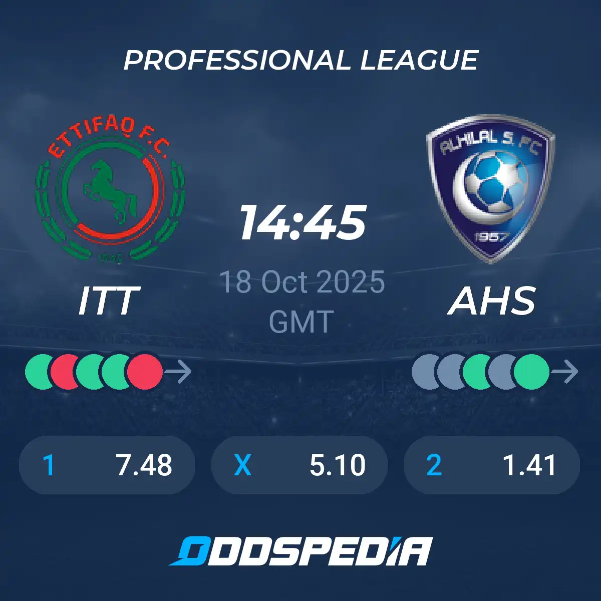 Al Hilal vs Al Ettifaq: A Thrilling Saudi Football Match