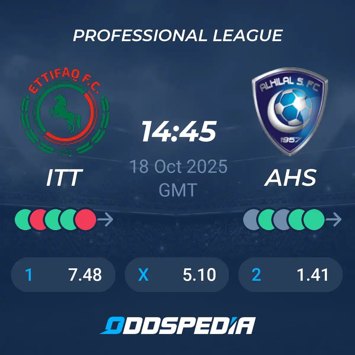 Al Hilal vs Al-Ettifaq: Key Highlights and Insights