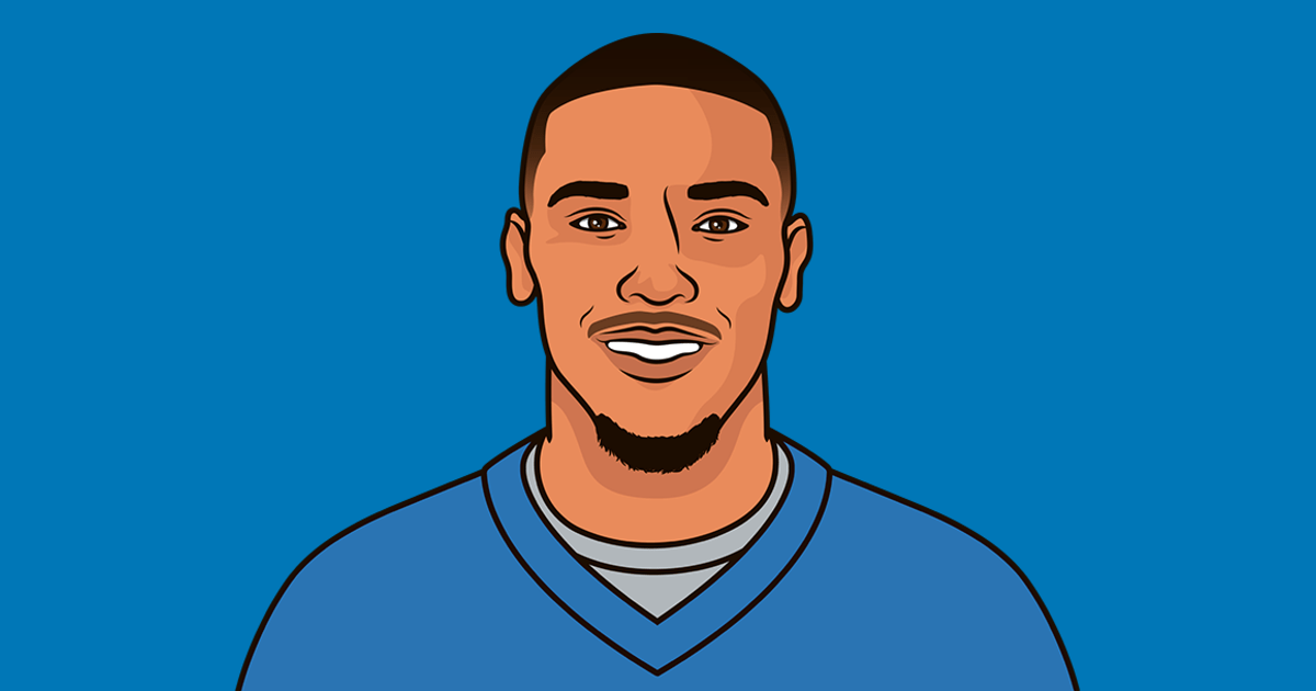 Amon Ra St. Brown: Rising Star in the NFL