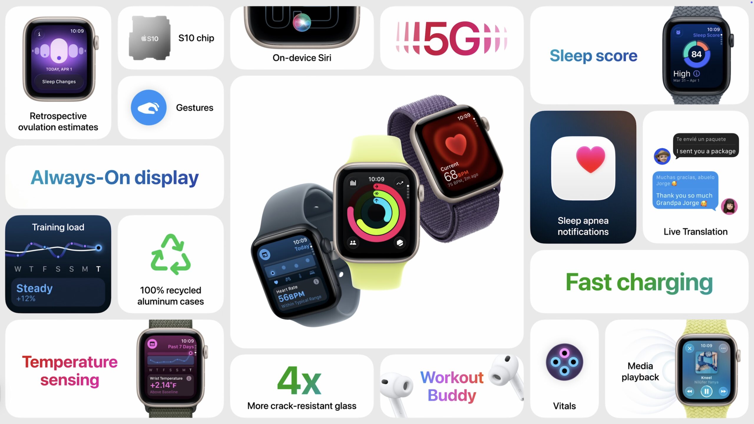 The Apple Watch: Innovations and Trends in 2023