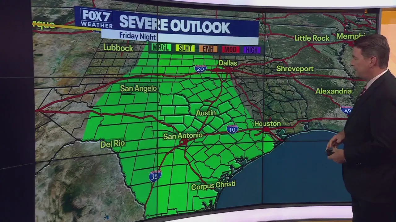 Current and Upcoming Trends in Austin Weather