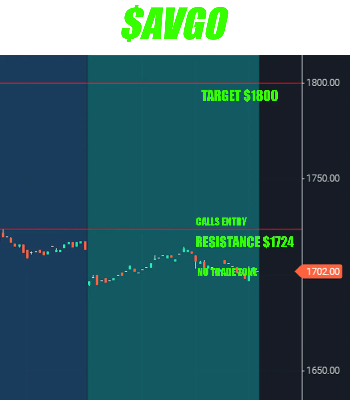 Analyzing the Recent Trends in AVGO Stock Performance